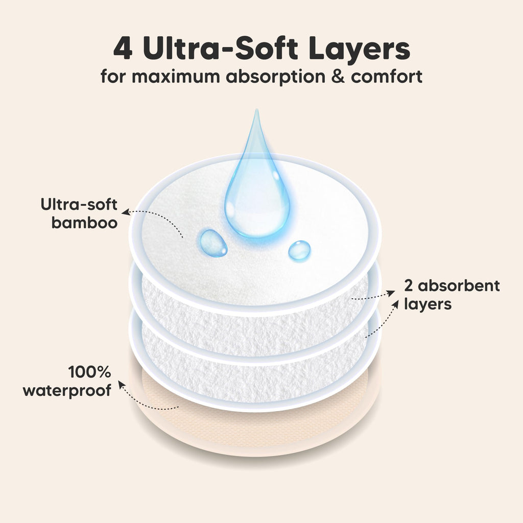 ORGANIC NURSING PADS
