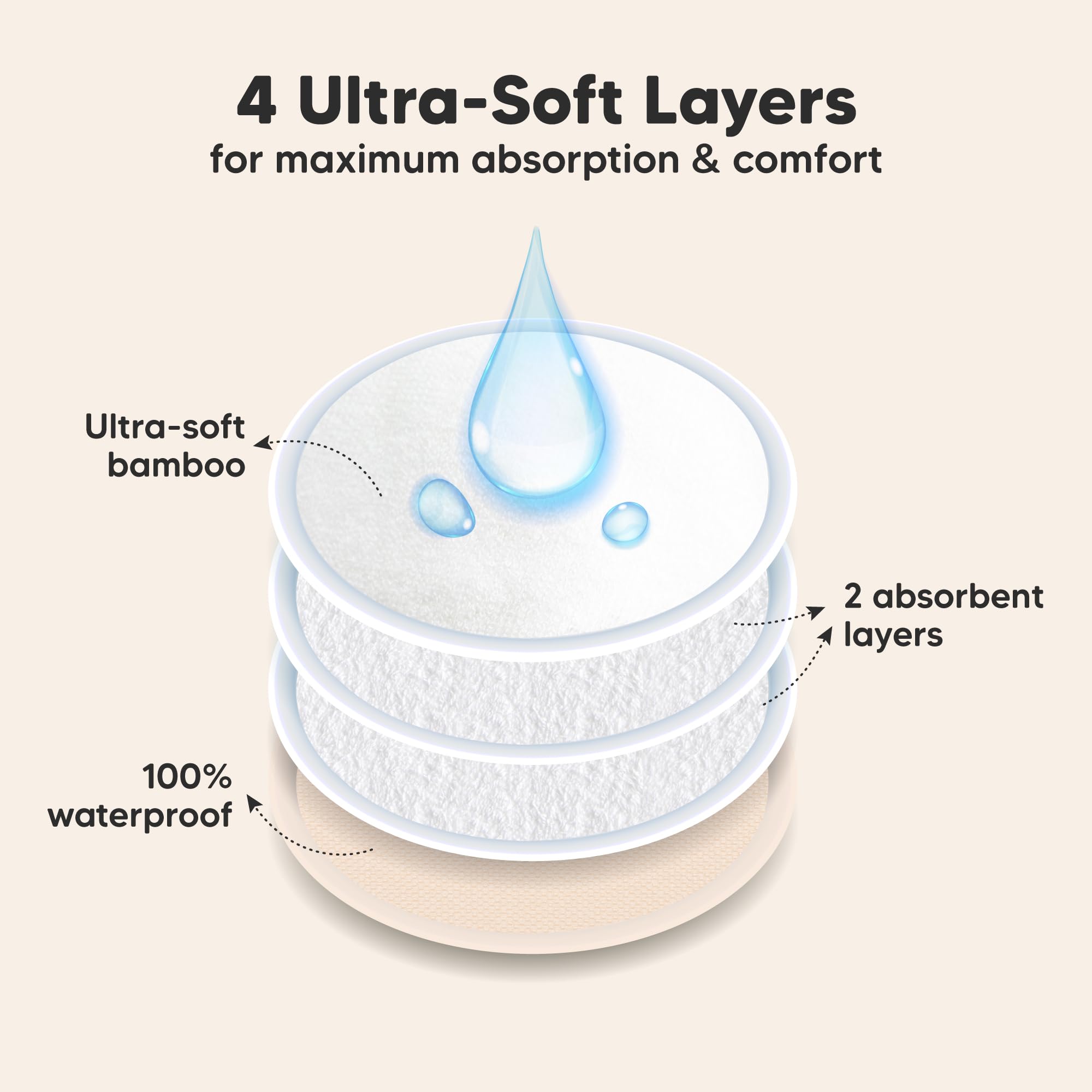ORGANIC NURSING PADS